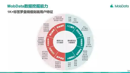 SEO关键词报价分析揭秘关键词优化成本，助力企业精准营销，seo做关键词怎么收费的