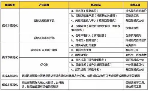 精准定位，轻松掌握，如何选择合适的关键词策略，如何选择合适的关键词进行文献检索