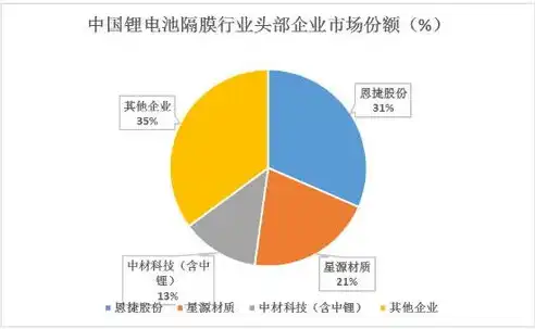 揭秘未来商业竞争利器——全面解析创新型数据平台，数据平台介绍ppt