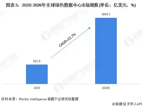 揭秘未来商业竞争利器——全面解析创新型数据平台，数据平台介绍ppt