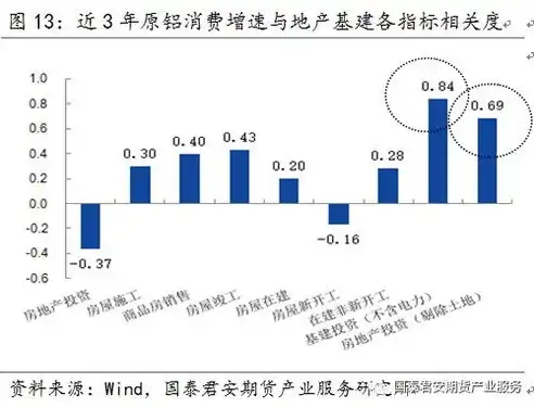 揭秘未来商业竞争利器——全面解析创新型数据平台，数据平台介绍ppt