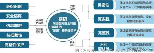 我国数据隐私保护法规体系概述及解析，数据隐私保护法规有哪些类型