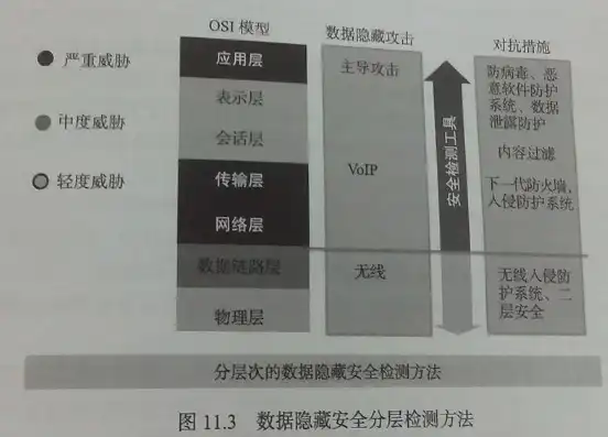 揭秘数据隐私保护，高清图解隐私保护技术与应用，数据隐私保护官