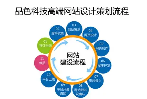 揭秘手机网站制作全攻略，从设计到优化，让你的移动端网站焕然一新！，手机网站制作软件