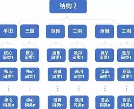 百度关键词竞价深度解析，如何制定有效的关键词策略，提高广告投放效果，百度关键词竞价价格查询