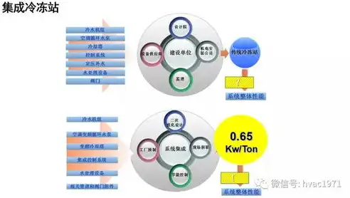 关系、对象、特征在数据模型中的相互演绎与构建策略，关系对象特征三者之间可以互相演绎在数据模型中