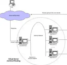 深入解析负载均衡LVS，原理、架构与应用实践，负载均衡 lvs nginx