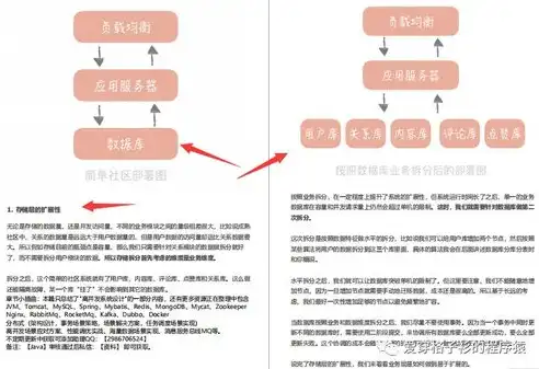 电商网站搭建攻略，从零开始打造个性化购物平台，电商网站搭建教程