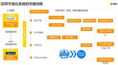 揭秘网站源码的获取途径，从合法渠道到风险防范，网站源码在哪