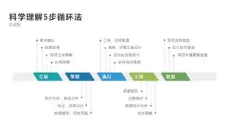 揭秘网站运营的五大核心要素，从策划到优化的全方位解析，网站运营工资一般多少