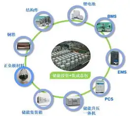 分布式储能电站，构建智能电网的关键力量解析，分布式储能电站作用是什么呢