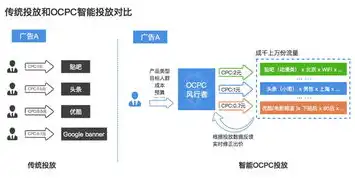 深度解析，如何利用关键词优化网站，实现精准流量提升，网站推广关键词优化