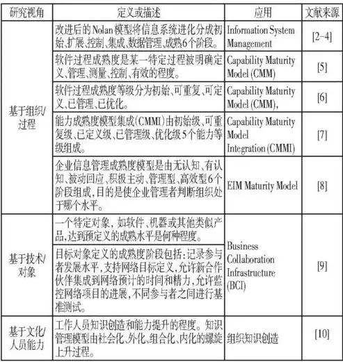 行业属性分类体系解析与应用指南，行业属性分类表图片