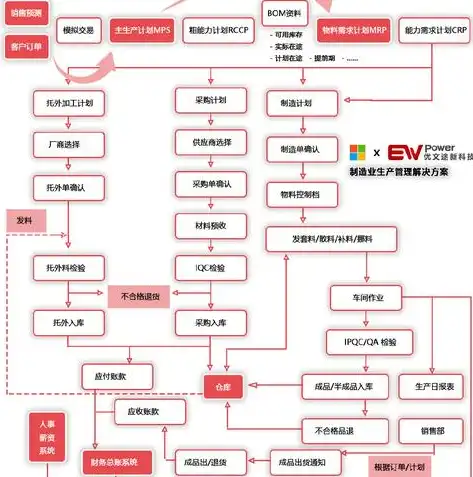 数据仓库，企业数字化转型的核心动力，为什么要建立数据仓库的原因