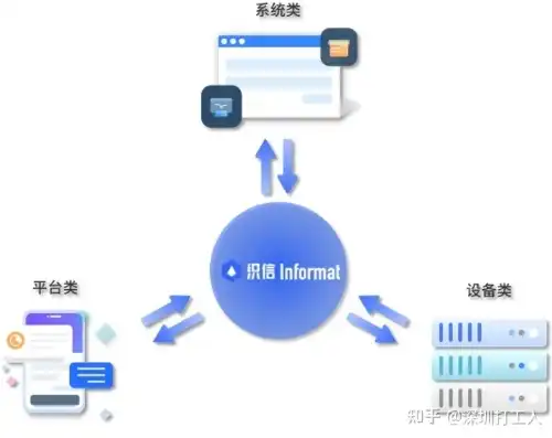 自建服务器，企业数字化转型的强力助手，自建服务器可以干什么