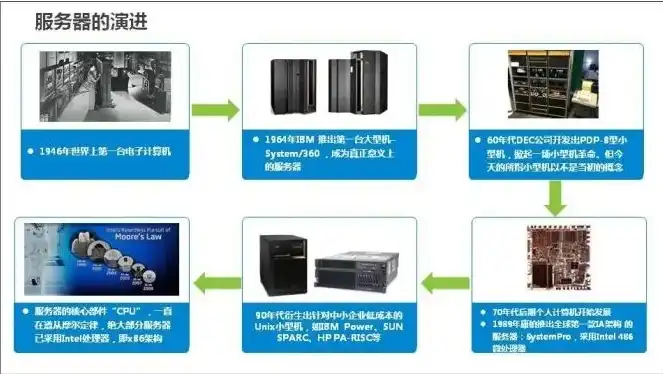 揭秘建站服务器，核心技术解析与选型指南，建站服务器配置怎么选