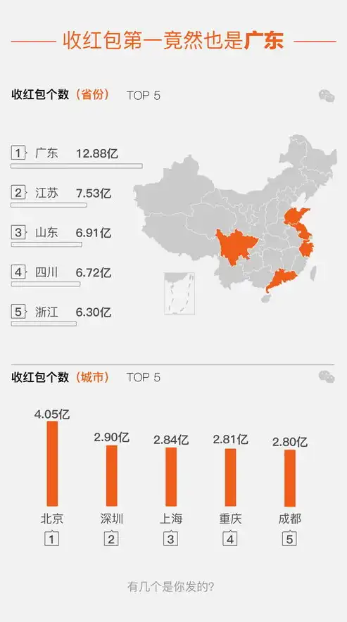 微营销运营的七大关键词，助力企业高效触达目标用户，微营销的作用