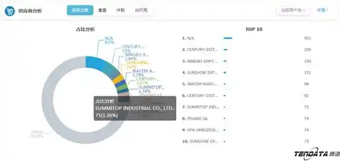 外贸行业关键词搜索量深度解析，高效查找与策略优化指南，外贸搜索技巧