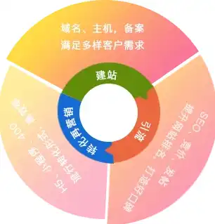 企业网站带商城源码，一站式解决方案，助力企业转型升级，企业网站带商城源码怎么弄