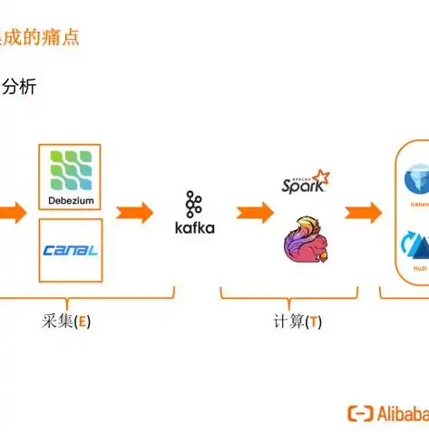 全面解析，盘点市面上主流的吞吐量测试工具及其应用场景，吞吐量测试工具有哪些种类