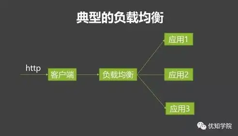 深入剖析负载均衡算法的五大类别及其应用场景，负载均衡常见算法有哪些?