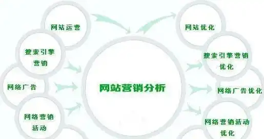 全方位网站推广攻略，揭秘多元化的网络营销策略，网站推广的方法有哪几种