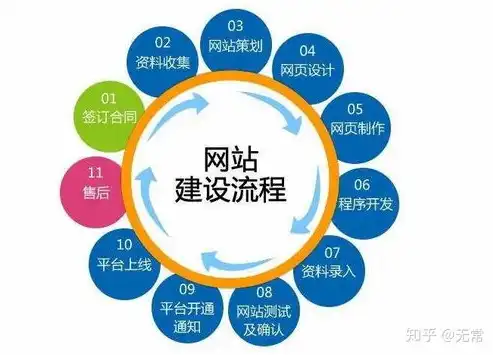 网站优化建设全攻略，从基础到进阶，打造高效网站，网站优化建设服务内容