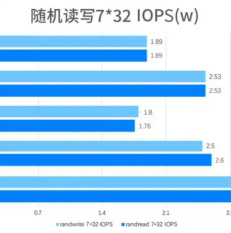 阿里云下载服务器价格表深度解析，全方位了解云服务器的性价比之选，阿里云服务器收费标准