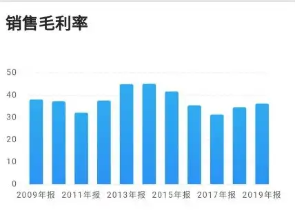 深度解析北京网站关键词优化策略，助力企业网络营销腾飞，北京关键词网站排名