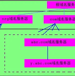 揭秘域名与云服务器，构建高效网络空间的关键要素，域名和云服务器有了什么区别