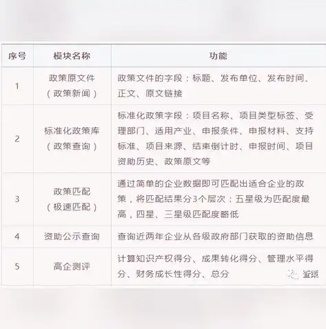 数据治理，构建数字化时代的基石，数据治理内容包括哪些