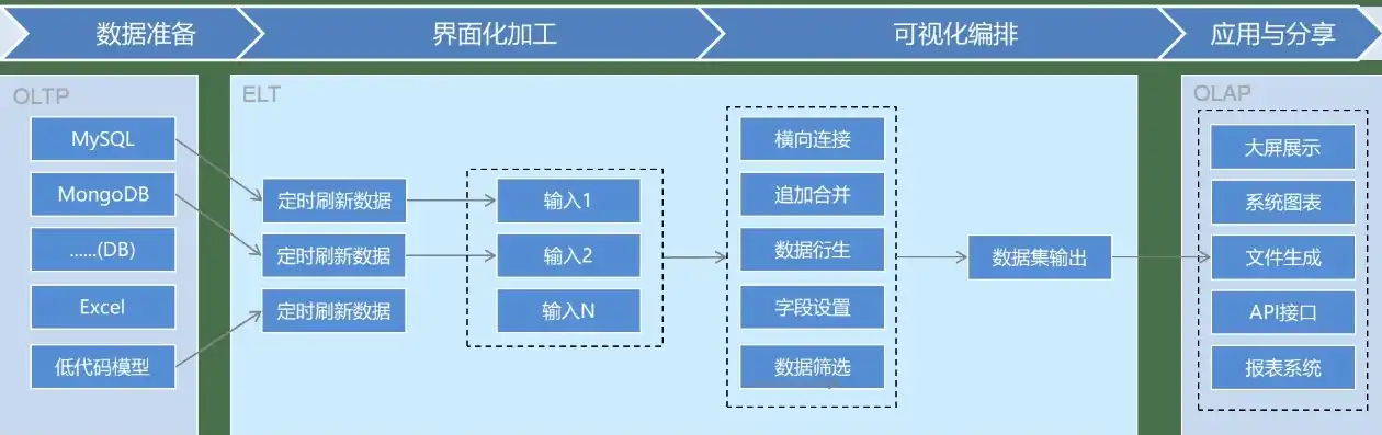 深入解析现代企业级网站架构图，核心组件与协同机制，网站架构图是什么