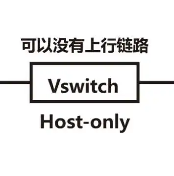 云计算与虚拟化，功能差异及协同应用解析，云计算和虚拟化的功能之间有何区别和联系