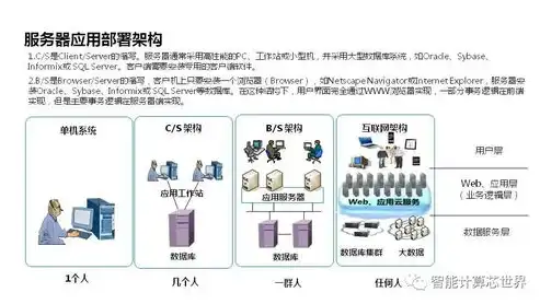 后端服务器架构解析，核心技术、应用场景与未来展望，后端的服务器是什么