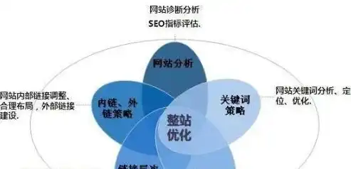 小程序对网站SEO的影响，双重效应与策略优化，小程序利于网站seo吗是真的吗