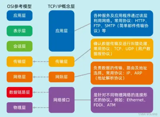 软件定义网络协议，多样性与应用场景解析，软件定义网络使用协议有哪些类型的信息