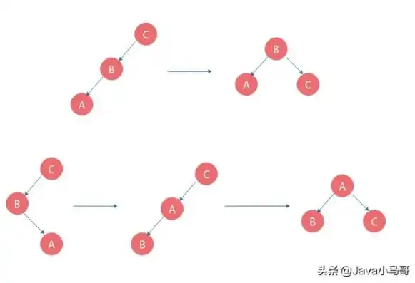 深入浅出，数据结构与算法基础之核心解析与实践，数据结构与算法基础知识