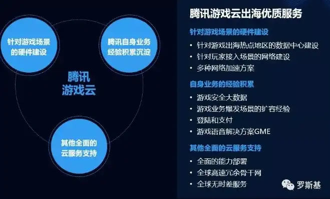 广州游戏服务器，助力游戏产业腾飞，打造全国领先的云游戏平台，广州游戏平台搭建科技