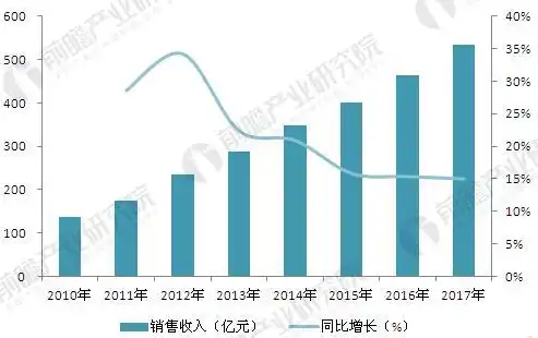 深入解析珠海网站建设公司的核心竞争力与发展趋势，珠海网站建设公司排名