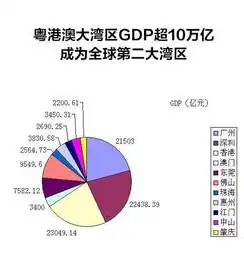 深入解析珠海网站建设公司的核心竞争力与发展趋势，珠海网站建设公司排名