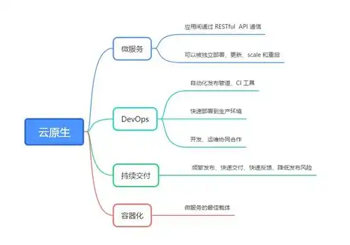 深入解析网站源码系统，揭秘其核心架构与关键技术，网站源码使用教程