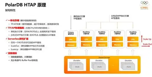 深入解析网站源码系统，揭秘其核心架构与关键技术，网站源码使用教程