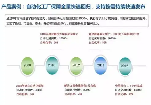 深度解析，如何有效缩短响应时间，提升用户体验，花了很长时间用英语怎么说