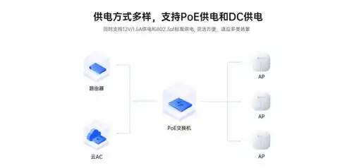 揭秘混合云管理监控分析软件，高效运维之道，混合云管理监控分析软件有哪些