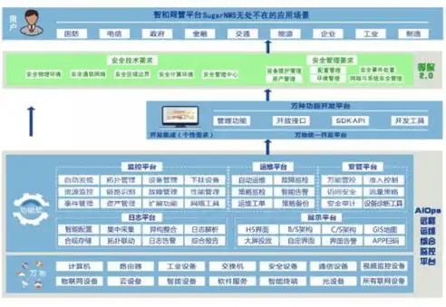 揭秘混合云管理监控分析软件，高效运维之道，混合云管理监控分析软件有哪些