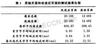 响应时间，揭秘其内涵与重要性，响应时长是什么?