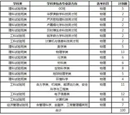 揭秘信息安全领域，盘点国内五大顶尖大学！，信息安全专业哪个大学排第一