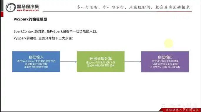 轻松入门，全面解析网站搭建流程及技巧，python怎么搭建网站