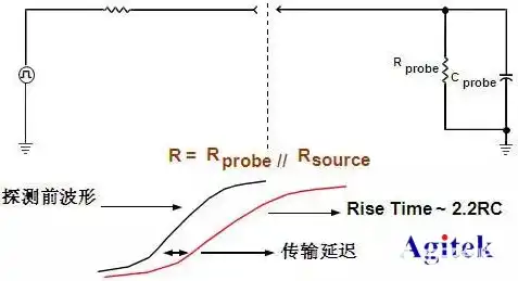 负载均衡效应，揭秘其定义与深远影响，负载均衡定义是什么效应的