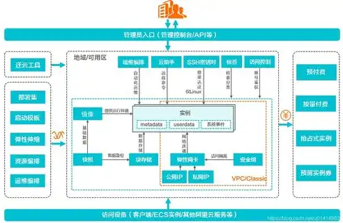 虚拟主机与云服务器的五大关键区别解析，虚拟主机与云服务器的区别